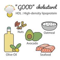 HDL in food