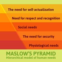 Detailed famous Maslow pyramid vector