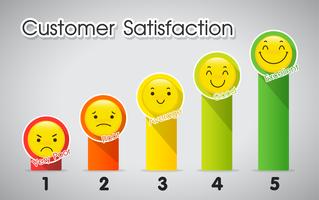 Customer satisfaction level measurement tool. vector