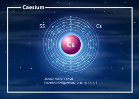 Químico diagrama de átomo de cesio vector