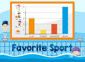 A favorite sport chart template vector