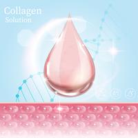 DNA protect collagen solution. skincare treatment. moisturizer