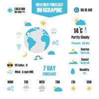 infografía pronóstico del tiempo vector