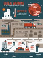 Infografía sobre el calentamiento global vector