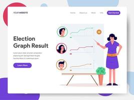 Landing page template of Election Graph Results vector