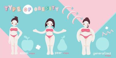 Tipos de obesidad femenina en mujeres vector