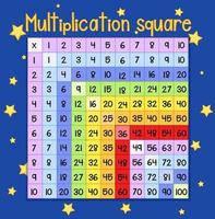 Colorido cartel cuadrado de multiplicación vector