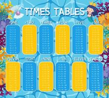 A Math Times Tables Underwater Theme vector