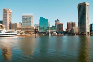 Water view of the Baltimore skyline under a clear blue sky