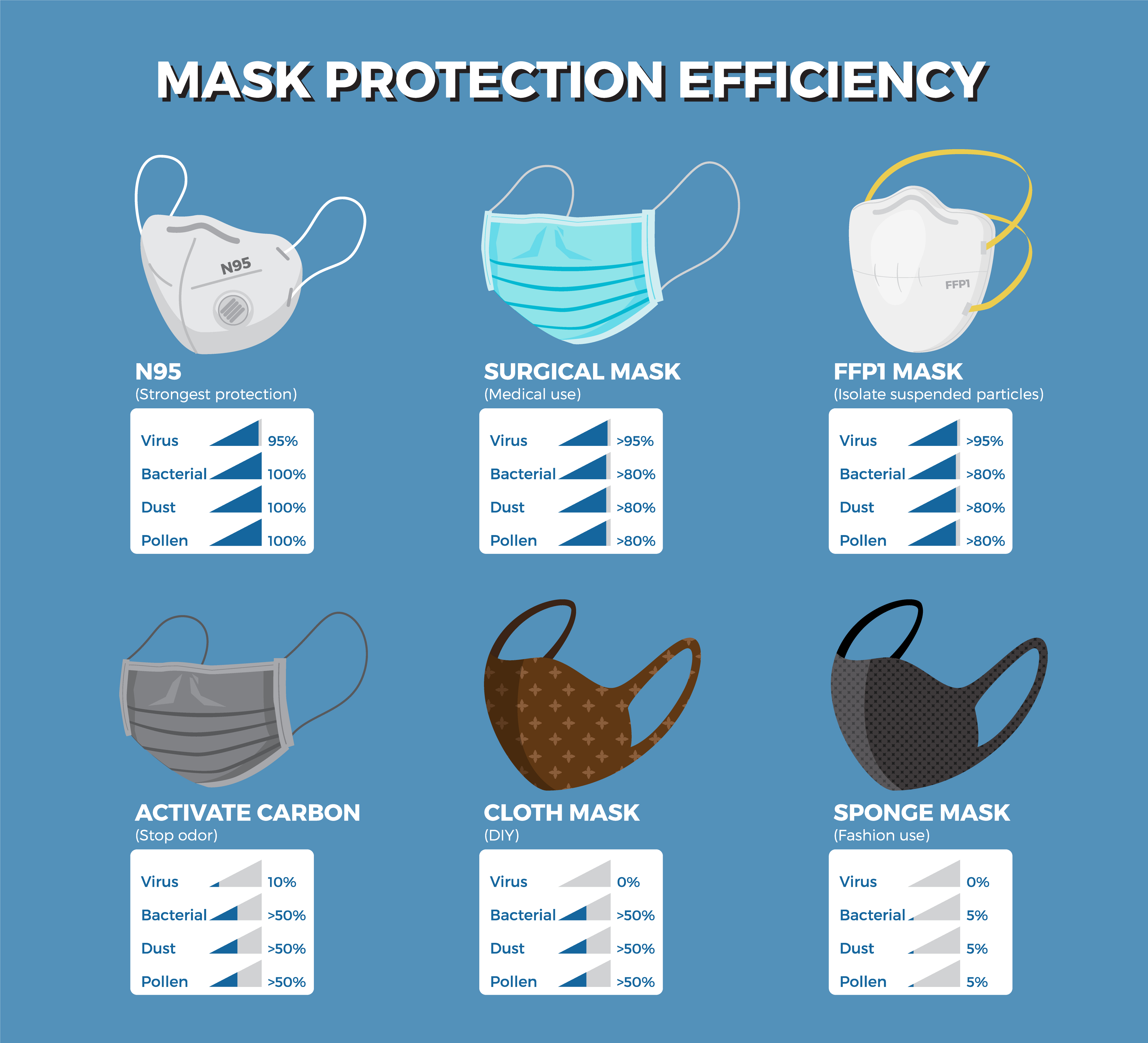 Face Masks Protection Efficiency Infographic Download Free