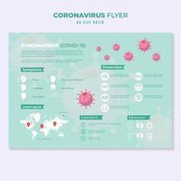 Coronavirus or COVID-19 Educational Infographic in Green vector