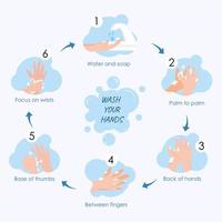 How to Wash Hands Poster with 6 Steps vector