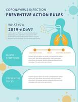 2019-nCov Infection Symptoms Poster vector