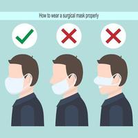 Proper mask placement infographic vector