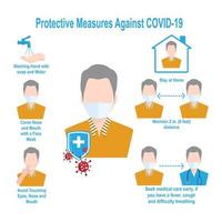 Chart Showing Protective Measures Against COVID-19 vector