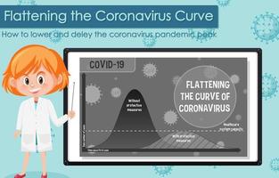 Flattening the Coronavirus Curve Poster Design vector