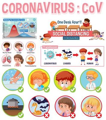 Coronavirus Informational Poster