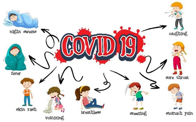 Covid 19 sign with different symptoms