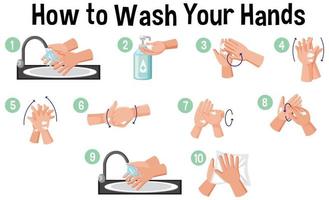 Cómo lavarse las manos infografía vector