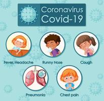 Cartel de síntomas de coronavirus con niños vector