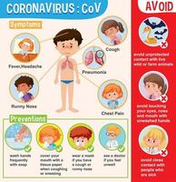 Poster with sick boy and Coronavirus information elements