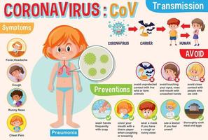 diagrama con coronavirus de niña con síntomas y forma de prevenirlo vector