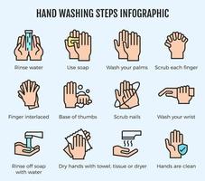 Hand washing steps infographic vector