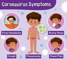 Diagram showing coronavirus with different symptoms