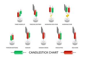 Isometric candlestick pattern chart