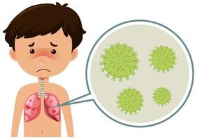 Sick boy with coronavirus spreading in his body vector