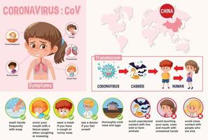 diagrama que muestra el coronavirus con síntomas y formas de prevenirlo vector