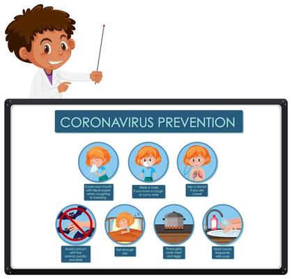 Coronavirus poster design with ways to prevent the virus