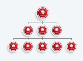 Hierarchy chart  for virus covid-19 data. vector