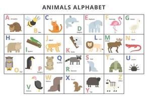 Wild animals alphabet set vector