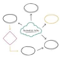 Business plan mind map vector