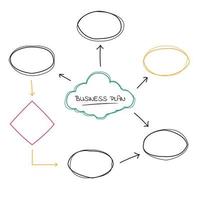 mapa mental del plan de negocios vector