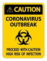  Caution Coronavirus Outbreak Sign  vector