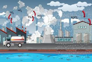 Factories and truck producing air pollution vector