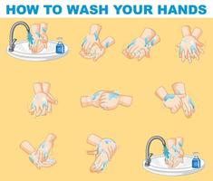 Step-by-step poster explaining how to wash hands vector