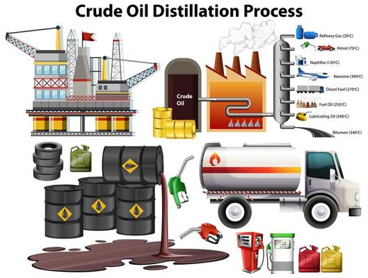 Crude oil distillation process 