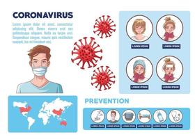 Coronavirus infographic with symptom and prevention graphics vector