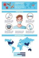 Educational coronavirus infographic with symptoms and preventions