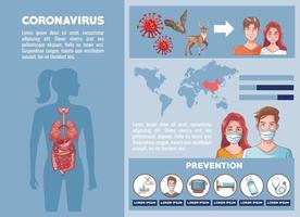 Infografía de coronavirus con iconos de prevención. vector