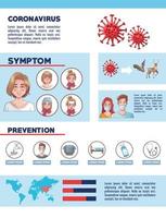 Infografía de coronavirus con prevención y síntoma. vector