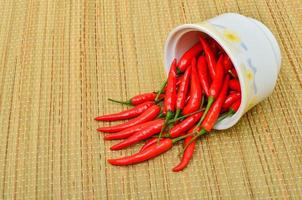 Chilies in a Bowl on pandanus mat