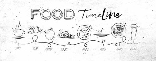 Food timeline on dirty paper in grunge style vector