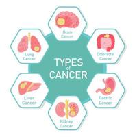 Types of cancer diagram design  vector