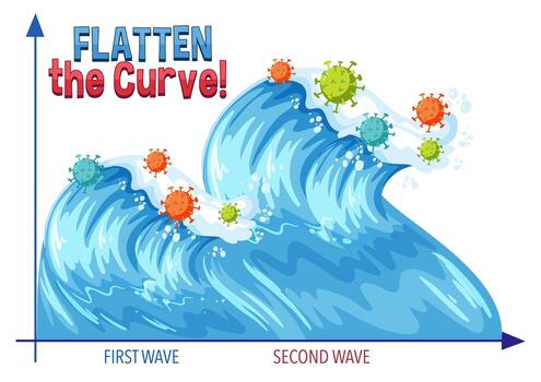 Flatten the curve with a second wave graph vector