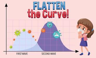 aplanar la curva con un segundo gráfico de onda vector