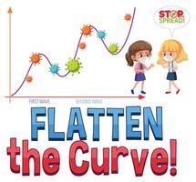 Flatten the curve with a second wave graph vector